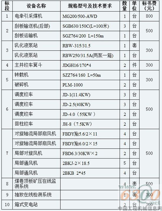 招標(biāo)內(nèi)容