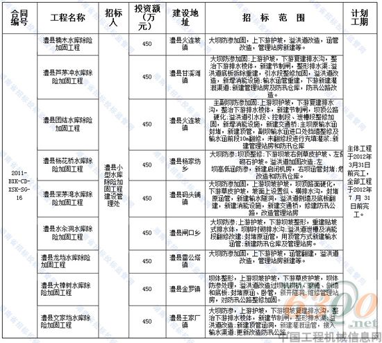招標(biāo) 一覽表