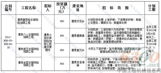 招標(biāo) 一覽表