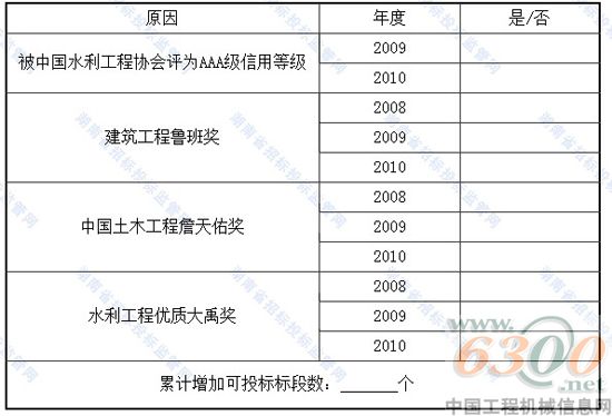 投標(biāo)資格