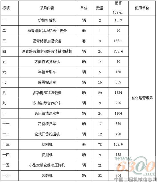 招標(biāo)項目