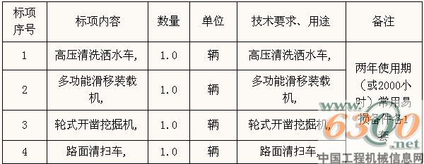 招標(biāo)