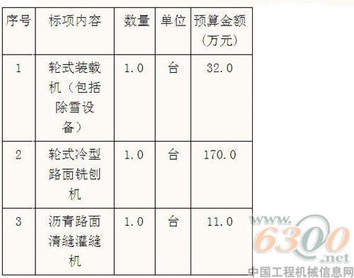 招標(biāo)公告