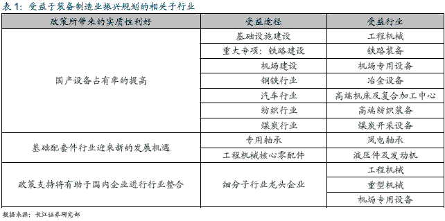 工程機(jī)械 