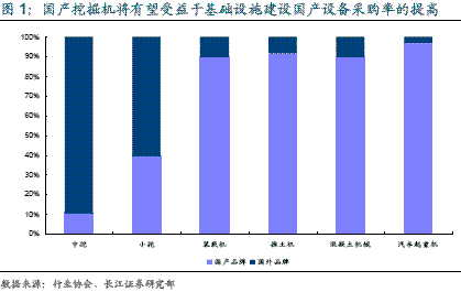 工程機(jī)械 