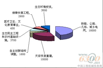 工程機(jī)械