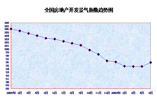 工程機(jī)械