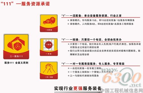三一重機服務(wù)第一品牌“資源巡檢”活動全面啟動