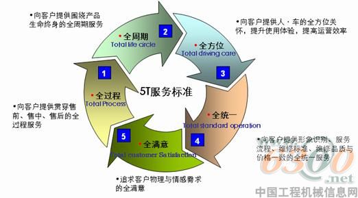 歐曼服務(wù)新標(biāo)準(zhǔn)發(fā)布
