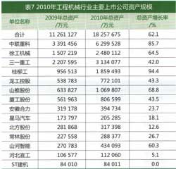 工程機(jī)械