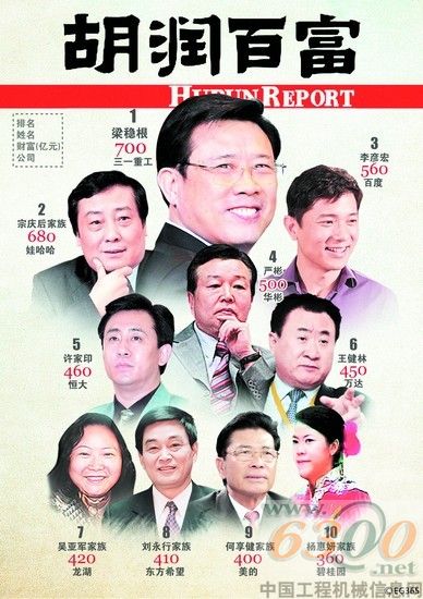 胡潤(rùn)百富榜