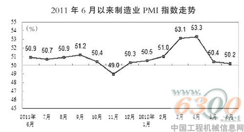 制造業(yè),PMI