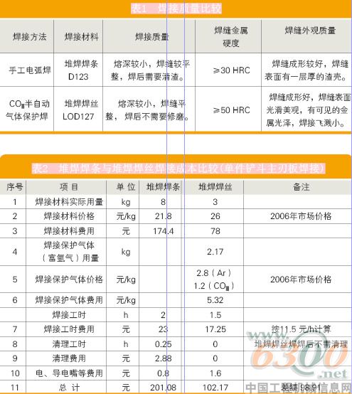裝載機(jī)鏟斗主刃板焊接工藝的改進(jìn)