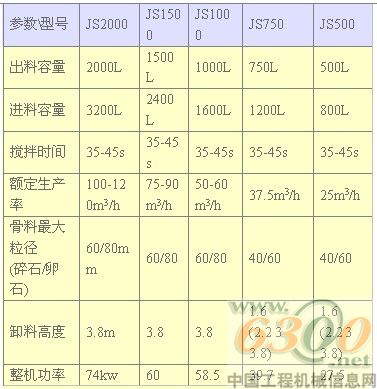 混凝土攪拌機(jī)